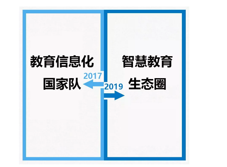 從2017到2019，你變了么？我沒變！