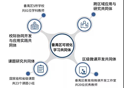 以信息化為支撐，構(gòu)建數(shù)字資源與教育教學(xué)深度融合機制2.jpg