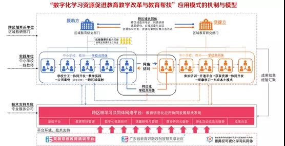 以信息化為支撐，構(gòu)建數(shù)字資源與教育教學(xué)深度融合機制4.jpg