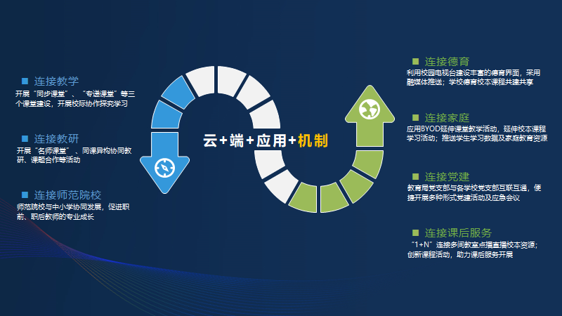 奧威亞“云+端+應用+機制”架構(gòu).png