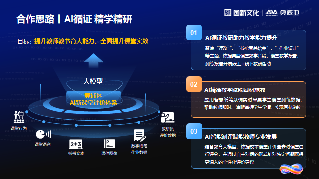 奧威亞通過三項措施，探索數(shù)字化賦能教師發(fā)展新路徑.png