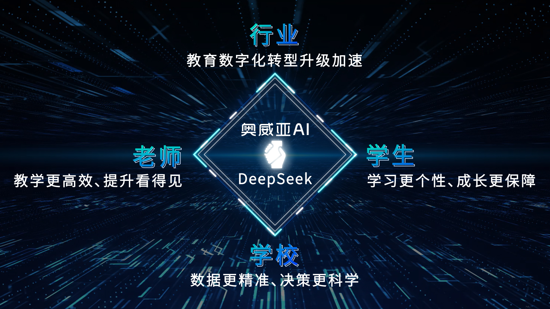 奧威亞AI接入DeepSeek：教育多模態(tài)分析模型，開(kāi)啟AI課堂循證教研新篇章