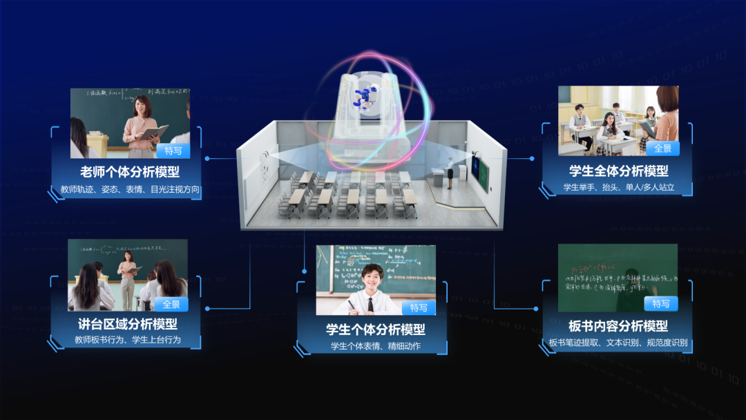 讓數(shù)據(jù)“可溯源”，讓課堂“看得見”.png