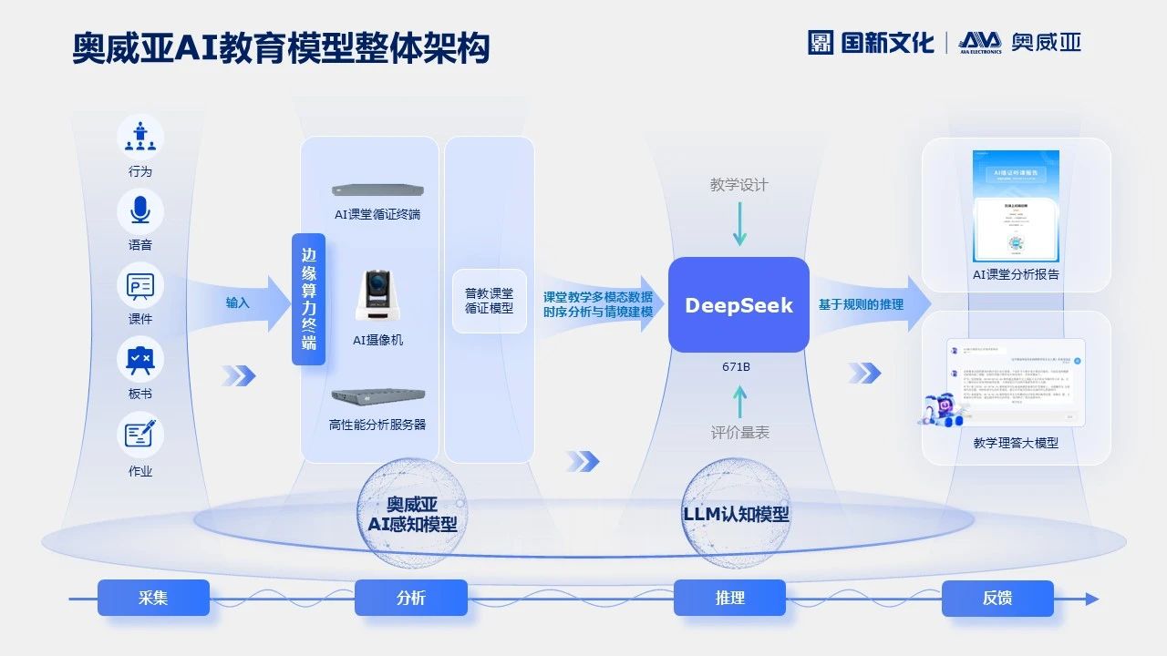 奧威亞AI×DeepSeek，AI課堂循證教研“開掛”了！2.jpg