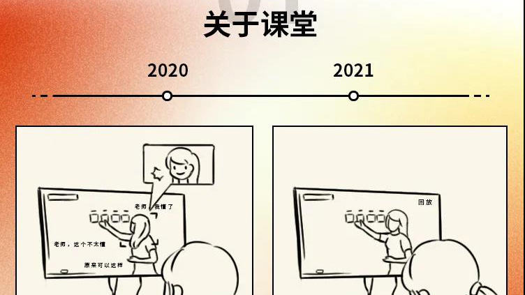 2020→2021年度盤(pán)點(diǎn)，這些變化戳中你了嗎